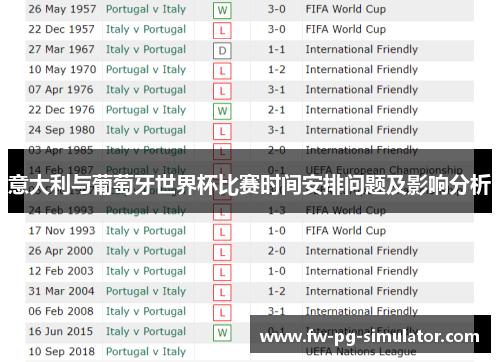 意大利与葡萄牙世界杯比赛时间安排问题及影响分析
