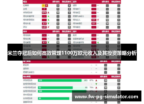 米兰夺冠后如何高效管理1100万欧元收入及其投资策略分析