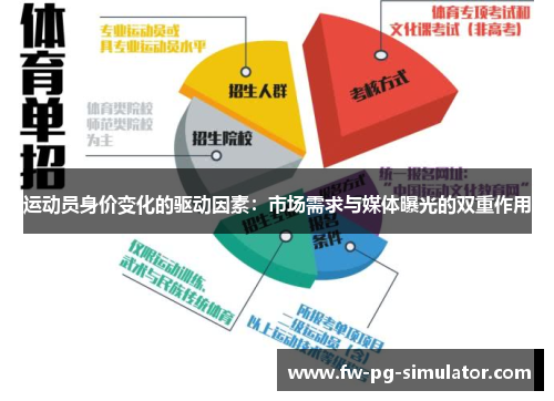 运动员身价变化的驱动因素:市场需求与媒体曝光的双重作用 运动员身价变化的驱动因素:市场需求与媒体曝光的双重作用