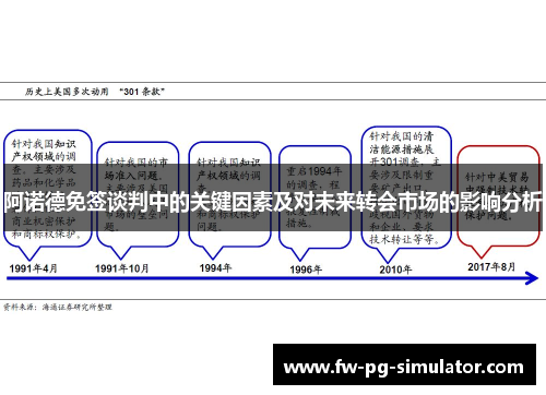 阿诺德免签谈判中的关键因素及对未来转会市场的影响分析