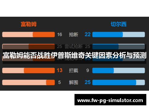 富勒姆能否战胜伊普斯维奇关键因素分析与预测