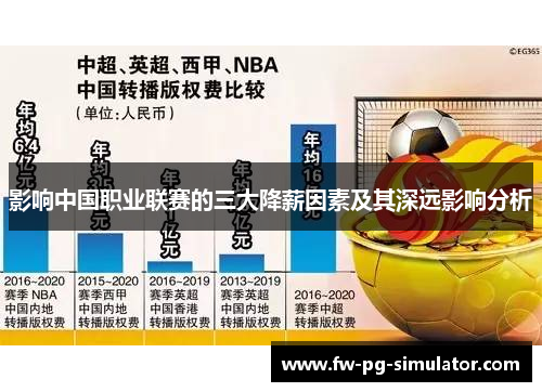 影响中国职业联赛的三大降薪因素及其深远影响分析 影响中国职业联赛的三大降薪因素及其深远影响分析