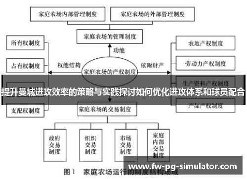 提升曼城进攻效率的策略与实践探讨如何优化进攻体系和球员配合